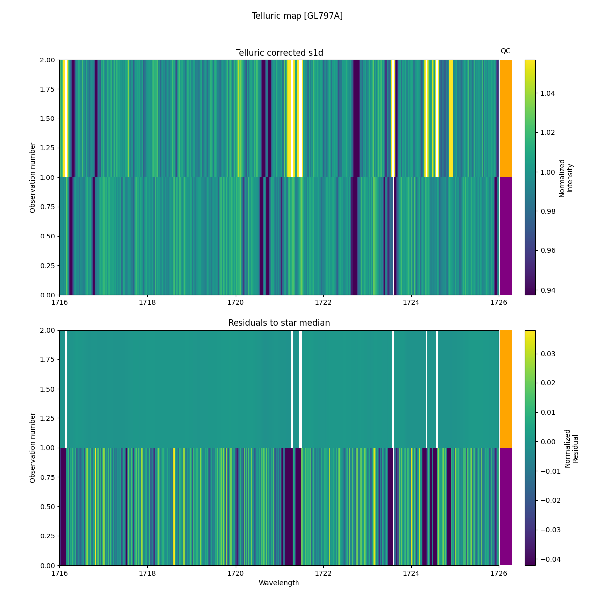 ../../../_images/debug_tcorr_map_plot_GL797A_nirps_ha_online_udem.png