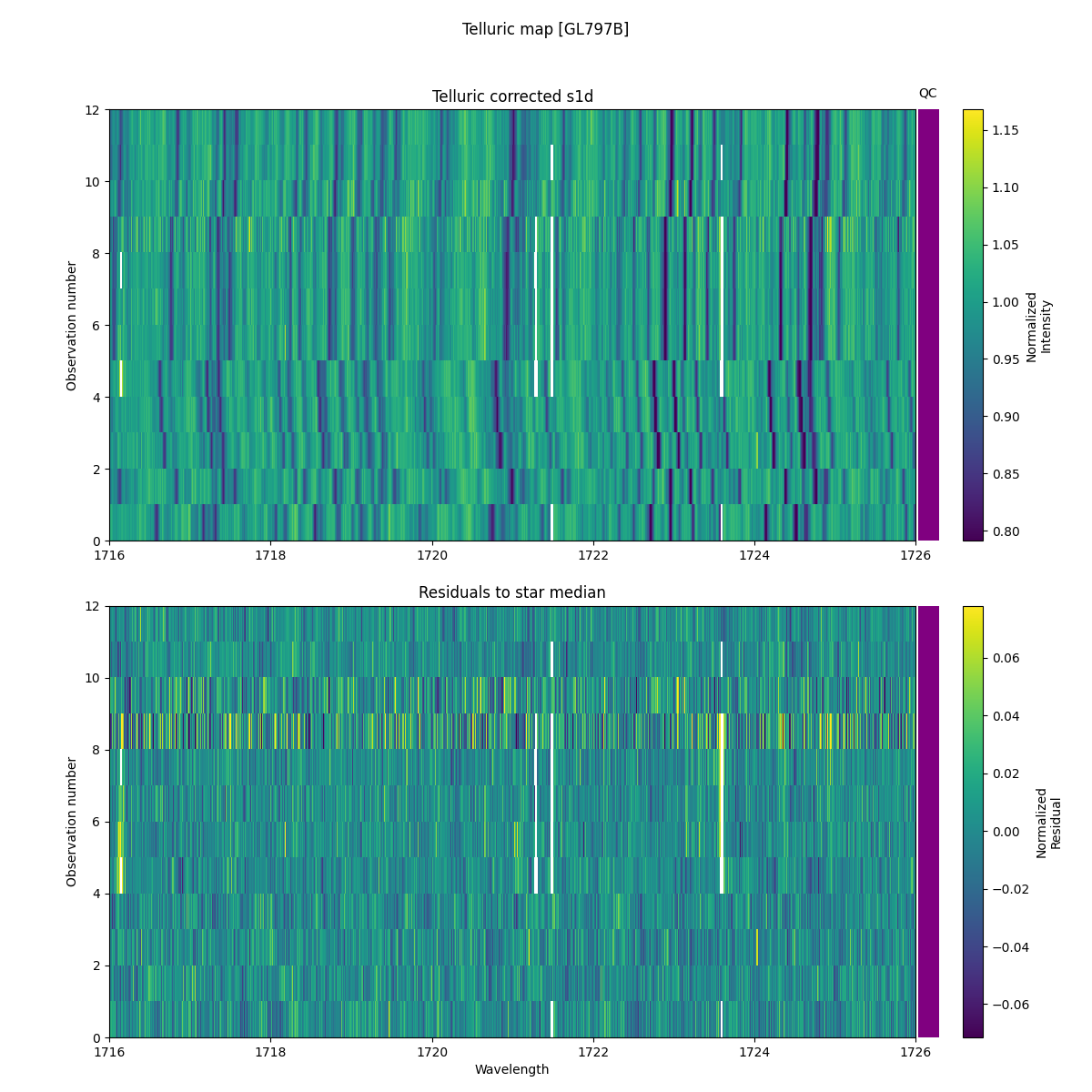../../../_images/debug_tcorr_map_plot_GL797B_nirps_ha_online_udem.png