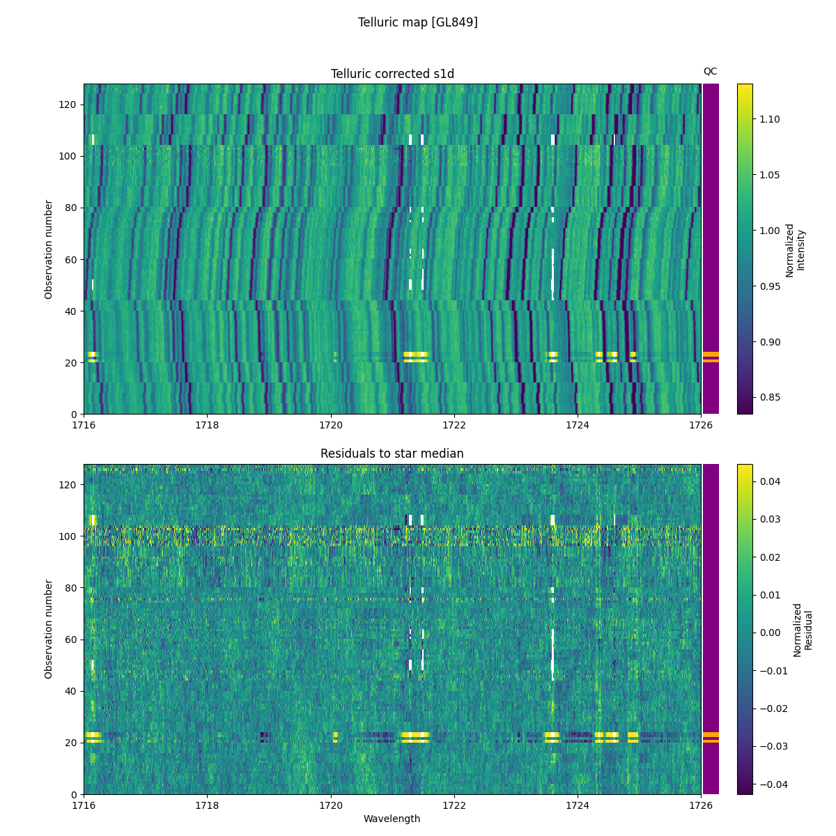 ../../../_images/debug_tcorr_map_plot_GL849_nirps_he_online_udem1.png