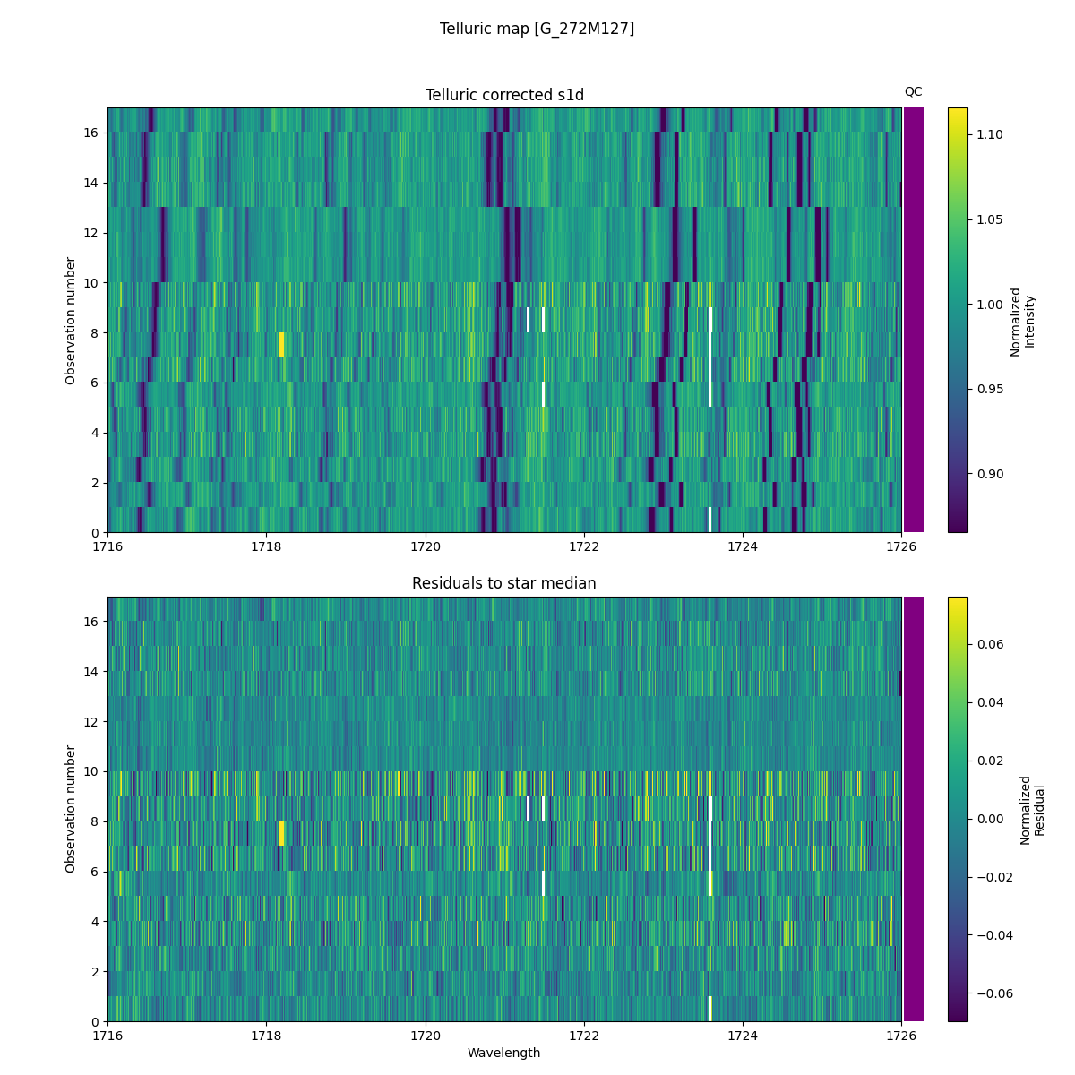 ../../../_images/debug_tcorr_map_plot_G_272M127_nirps_ha_online_udem.png