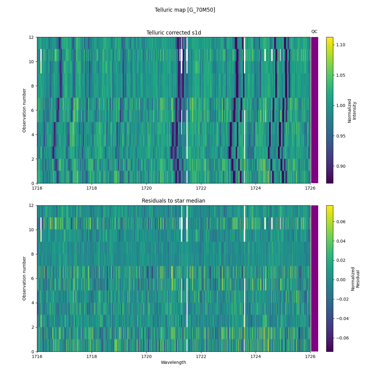 ../../../_images/debug_tcorr_map_plot_G_70M50_nirps_ha_online_udem.png
