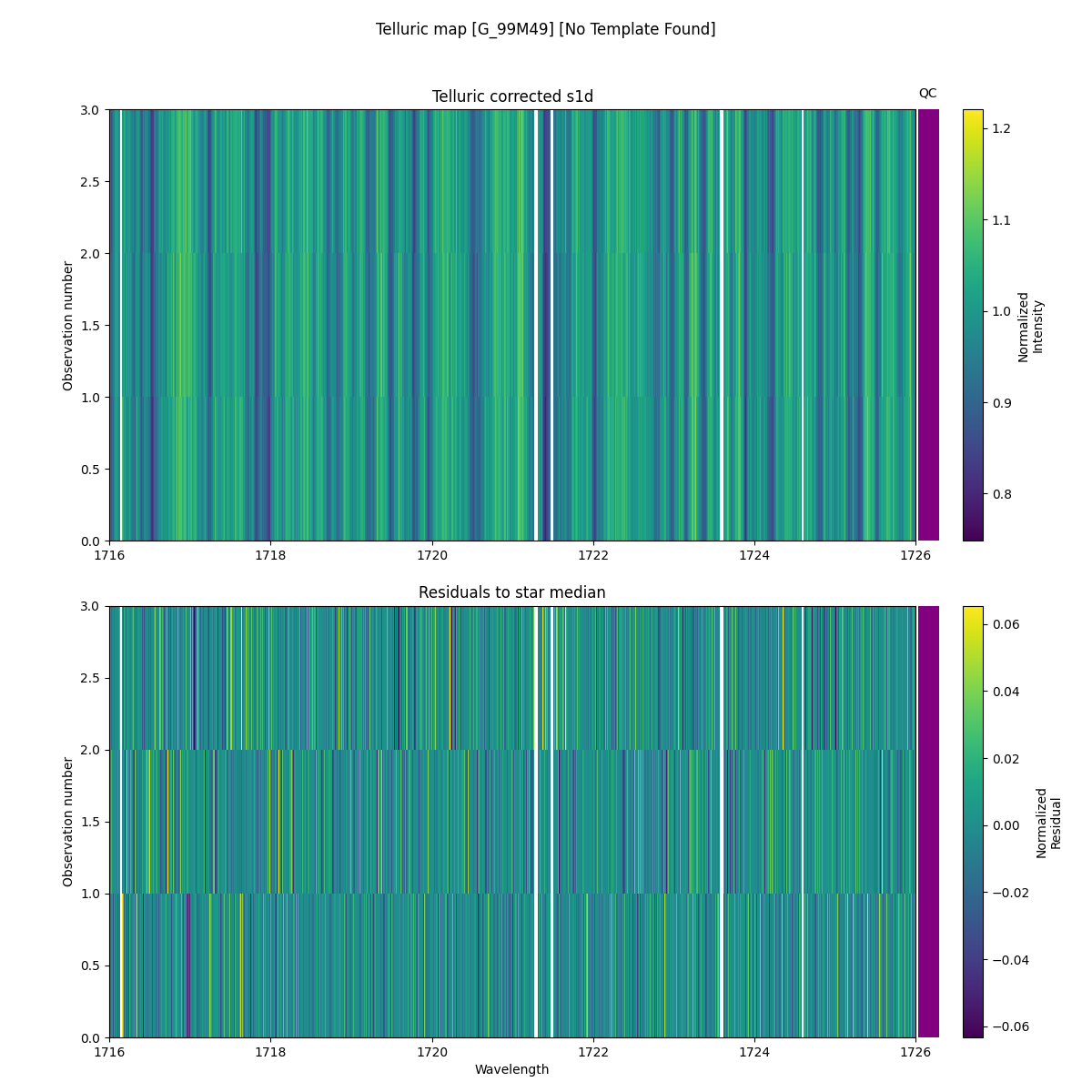 ../../../_images/debug_tcorr_map_plot_G_99M49_nirps_ha_online_udem.png