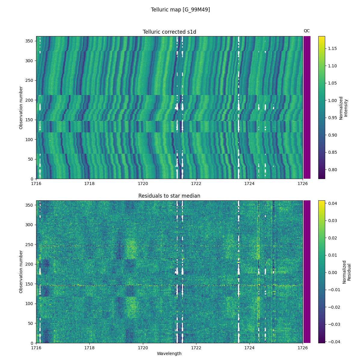 ../../../_images/debug_tcorr_map_plot_G_99M49_nirps_he_online_udem1.png