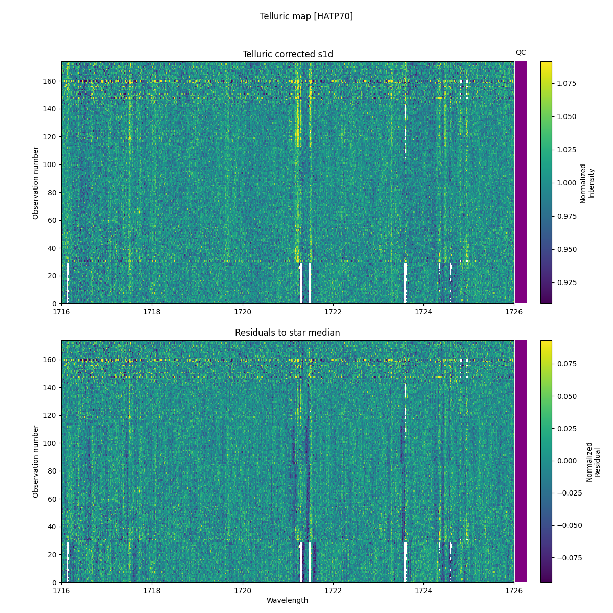 ../../../_images/debug_tcorr_map_plot_HATP70_nirps_he_online_udem1.png