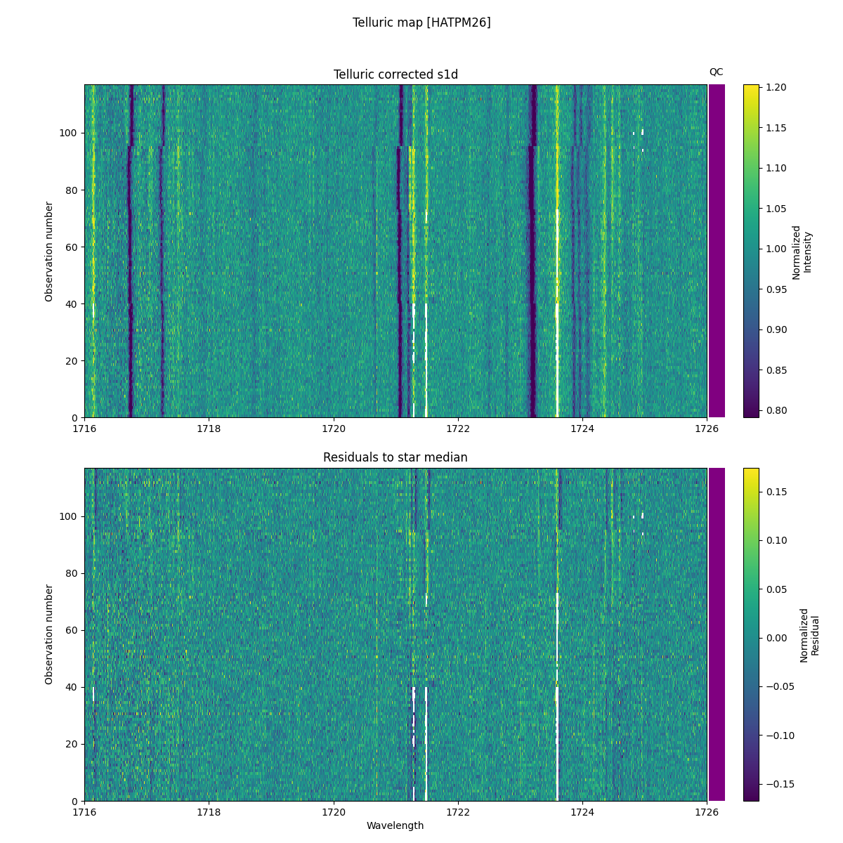 ../../../_images/debug_tcorr_map_plot_HATPM26_nirps_he_online_udem1.png