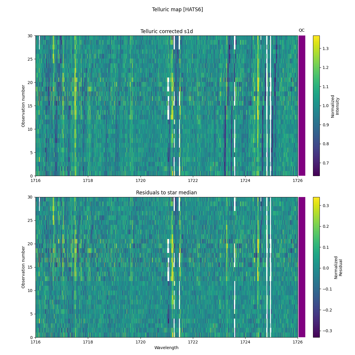 ../../../_images/debug_tcorr_map_plot_HATS6_nirps_he_online_udem1.png