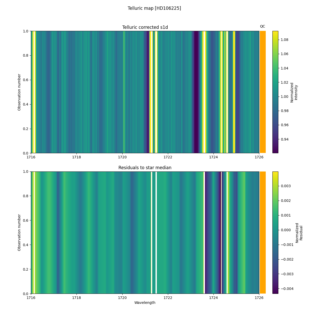 ../../../_images/debug_tcorr_map_plot_HD106225_nirps_he_online_udem1.png
