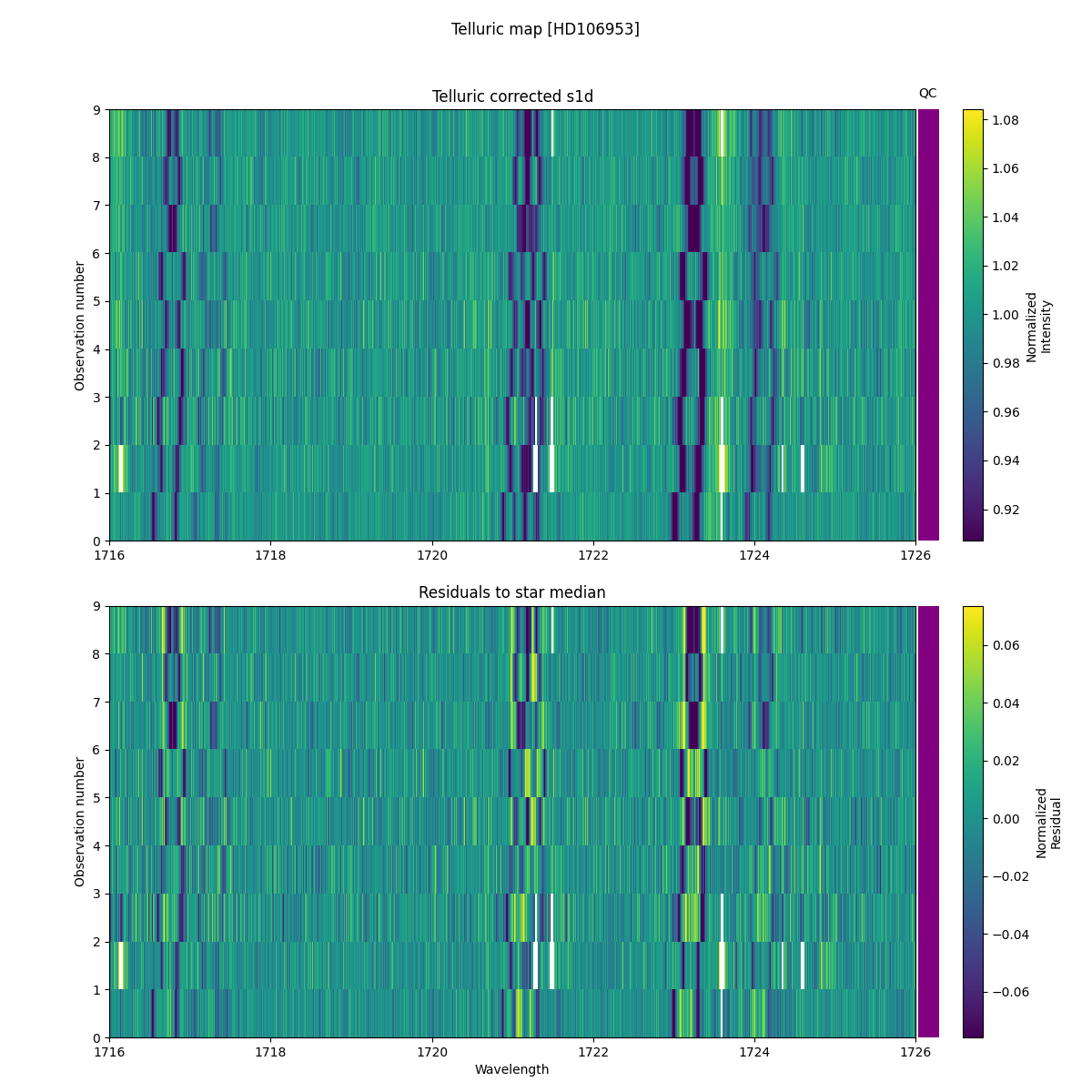 ../../../_images/debug_tcorr_map_plot_HD106953_nirps_he_online_udem1.png
