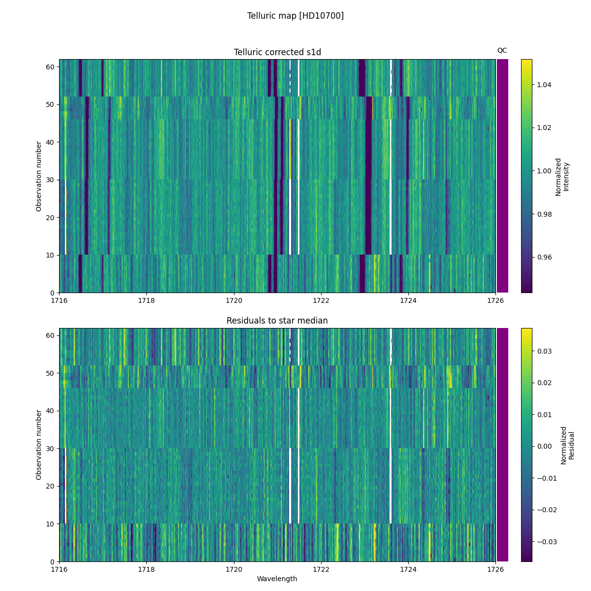 ../../../_images/debug_tcorr_map_plot_HD10700_nirps_ha_online_udem.png