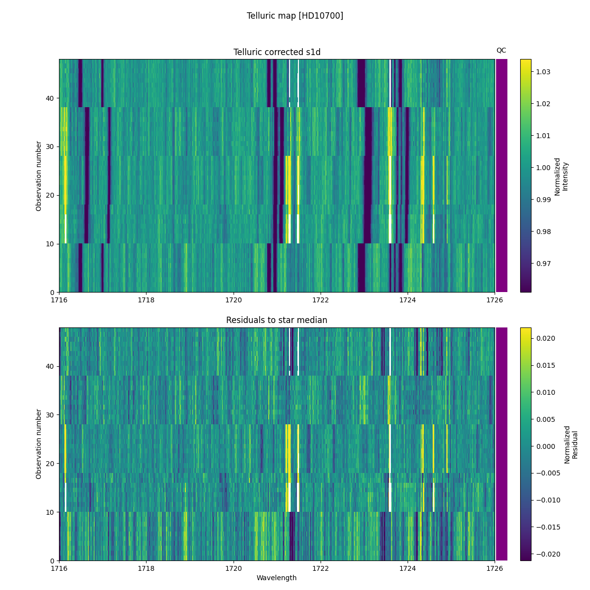 ../../../_images/debug_tcorr_map_plot_HD10700_nirps_he_online_udem1.png