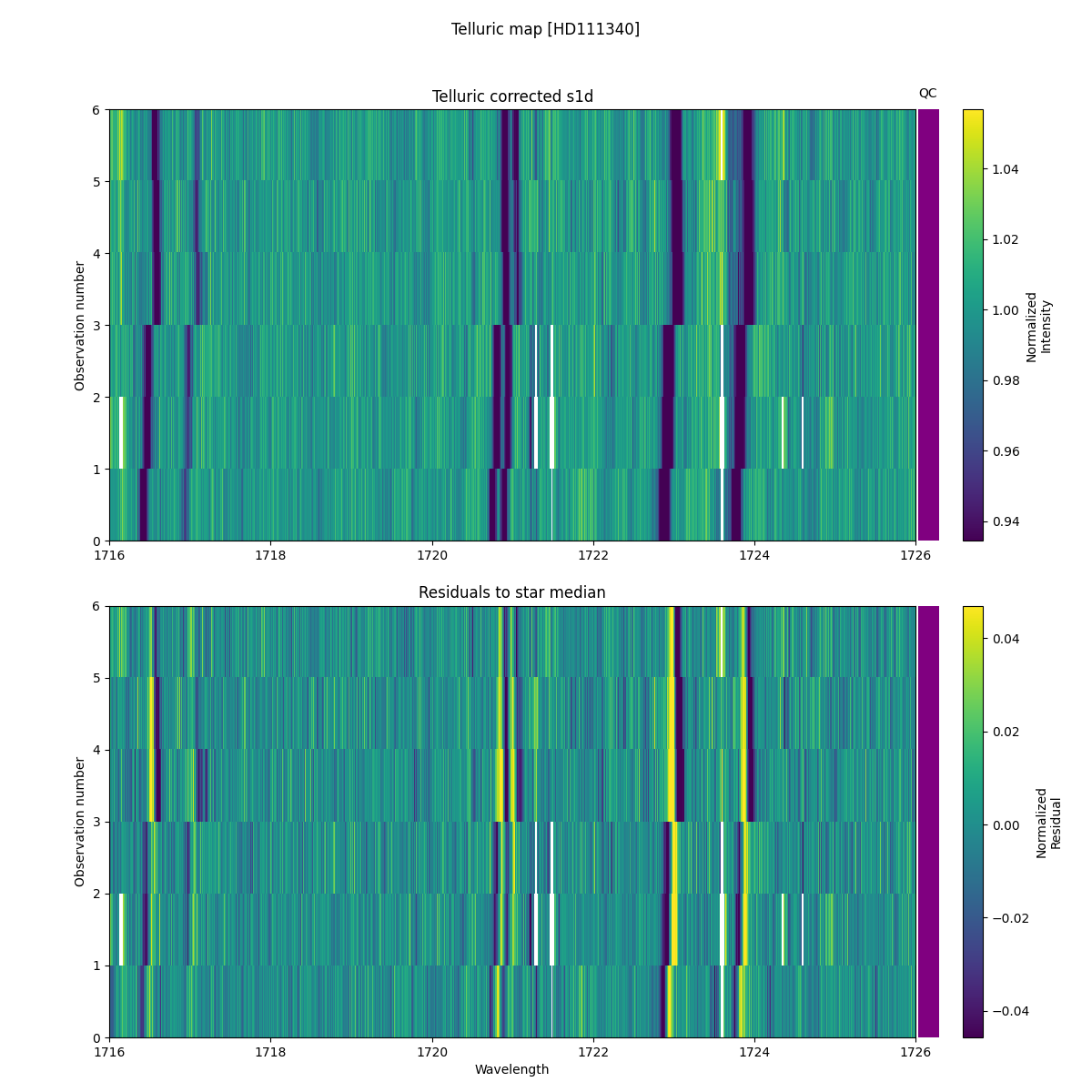 ../../../_images/debug_tcorr_map_plot_HD111340_nirps_he_online_udem1.png