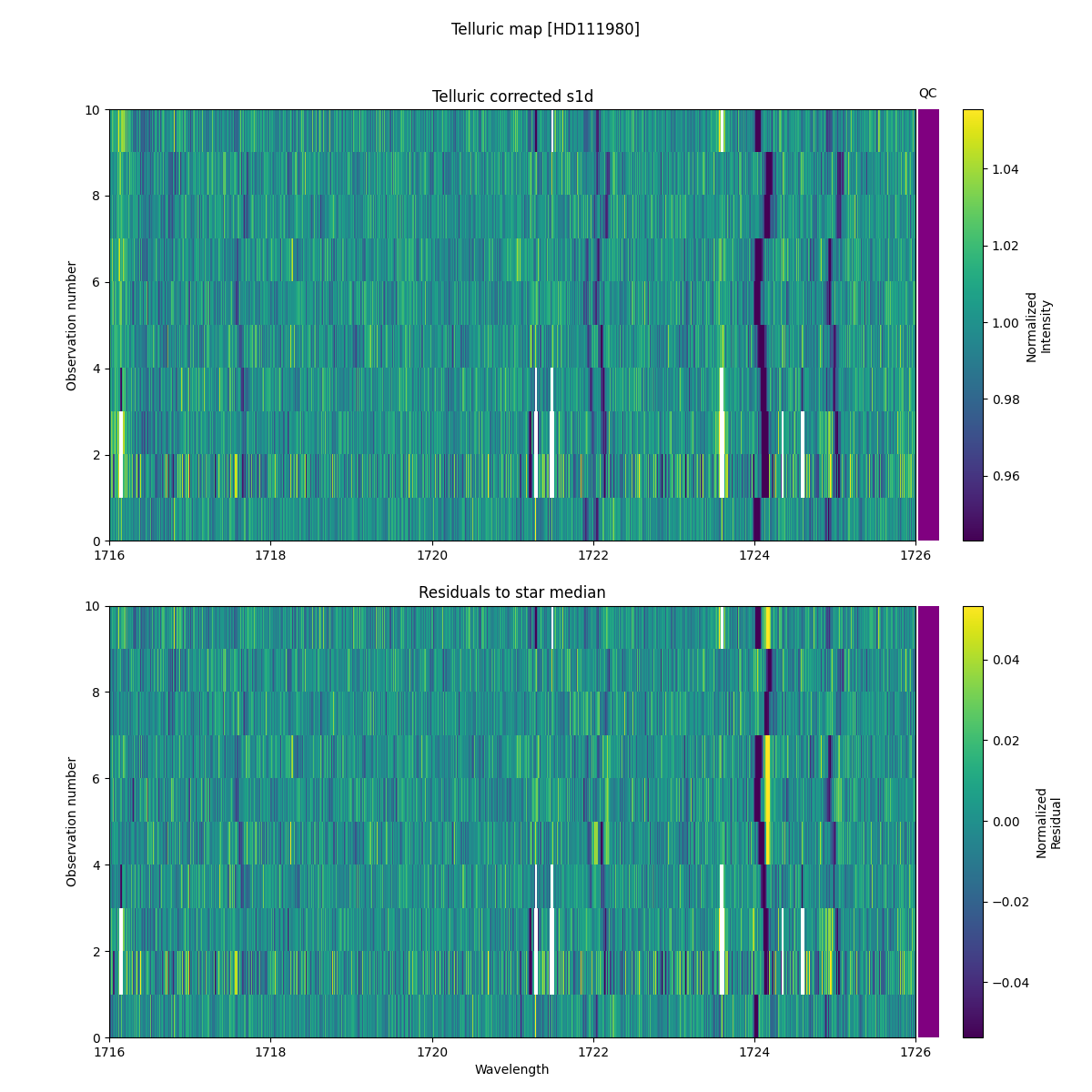 ../../../_images/debug_tcorr_map_plot_HD111980_nirps_he_online_udem1.png