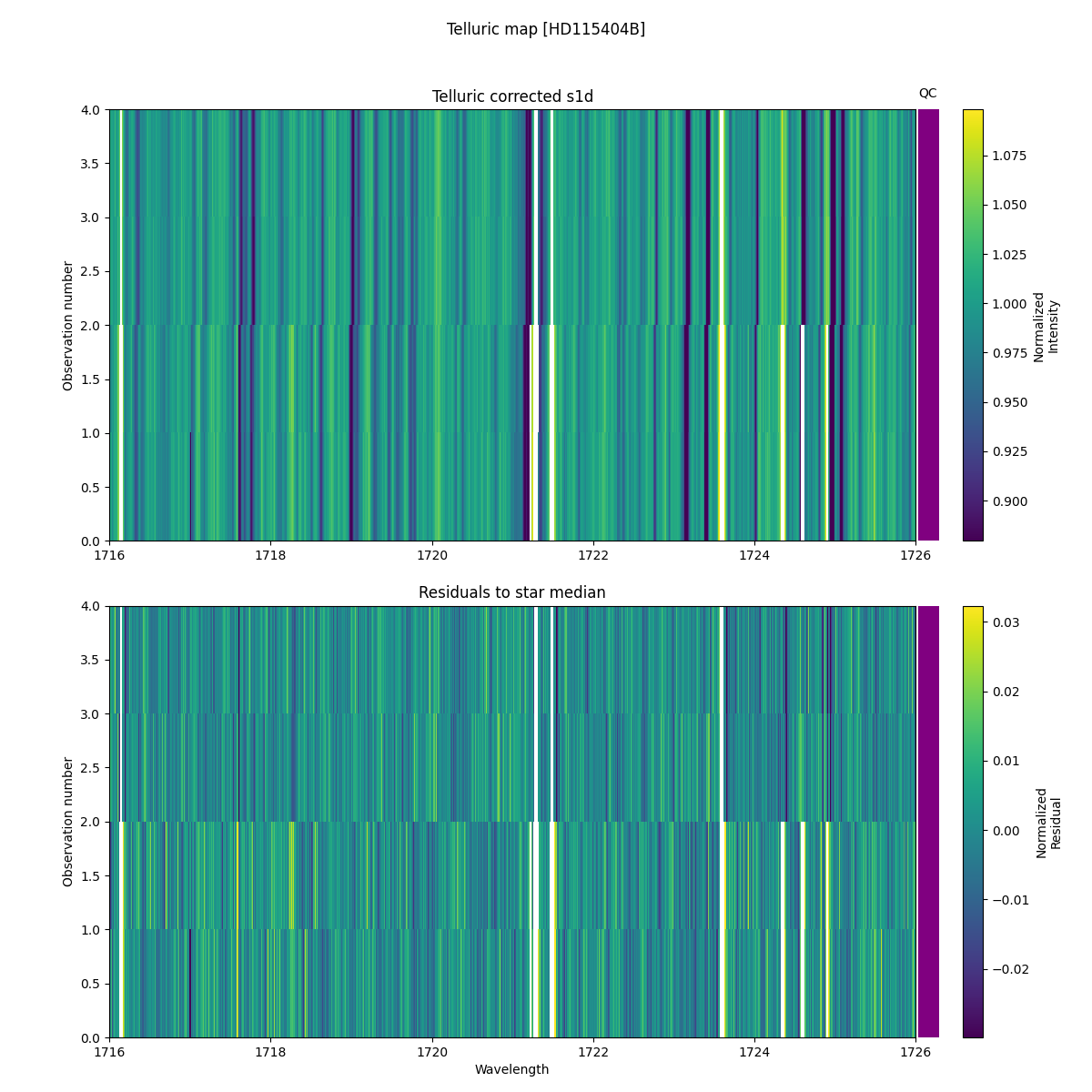 ../../../_images/debug_tcorr_map_plot_HD115404B_nirps_ha_online_udem.png