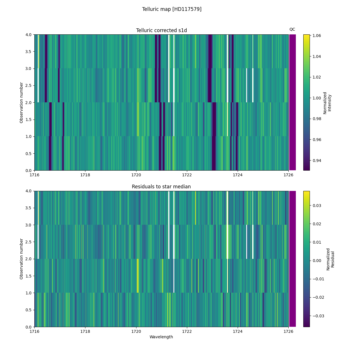 ../../../_images/debug_tcorr_map_plot_HD117579_nirps_ha_online_udem.png