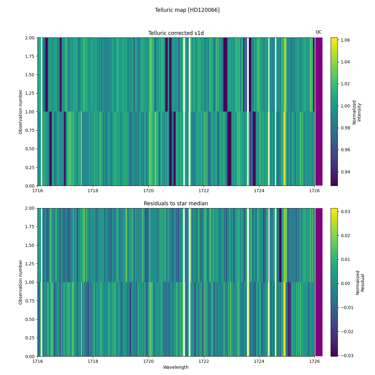 ../../../_images/debug_tcorr_map_plot_HD120066_nirps_ha_online_udem.png