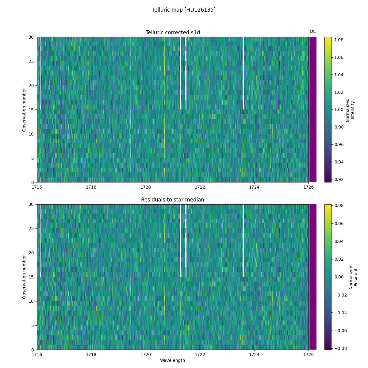 ../../../_images/debug_tcorr_map_plot_HD126135_nirps_he_online_udem1.png