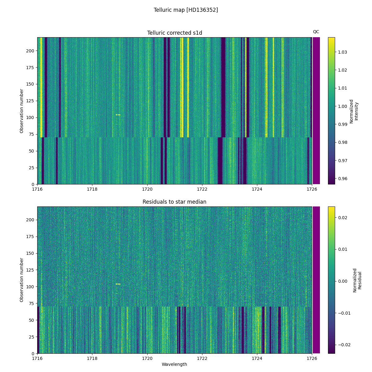 ../../../_images/debug_tcorr_map_plot_HD136352_nirps_he_online_udem1.png