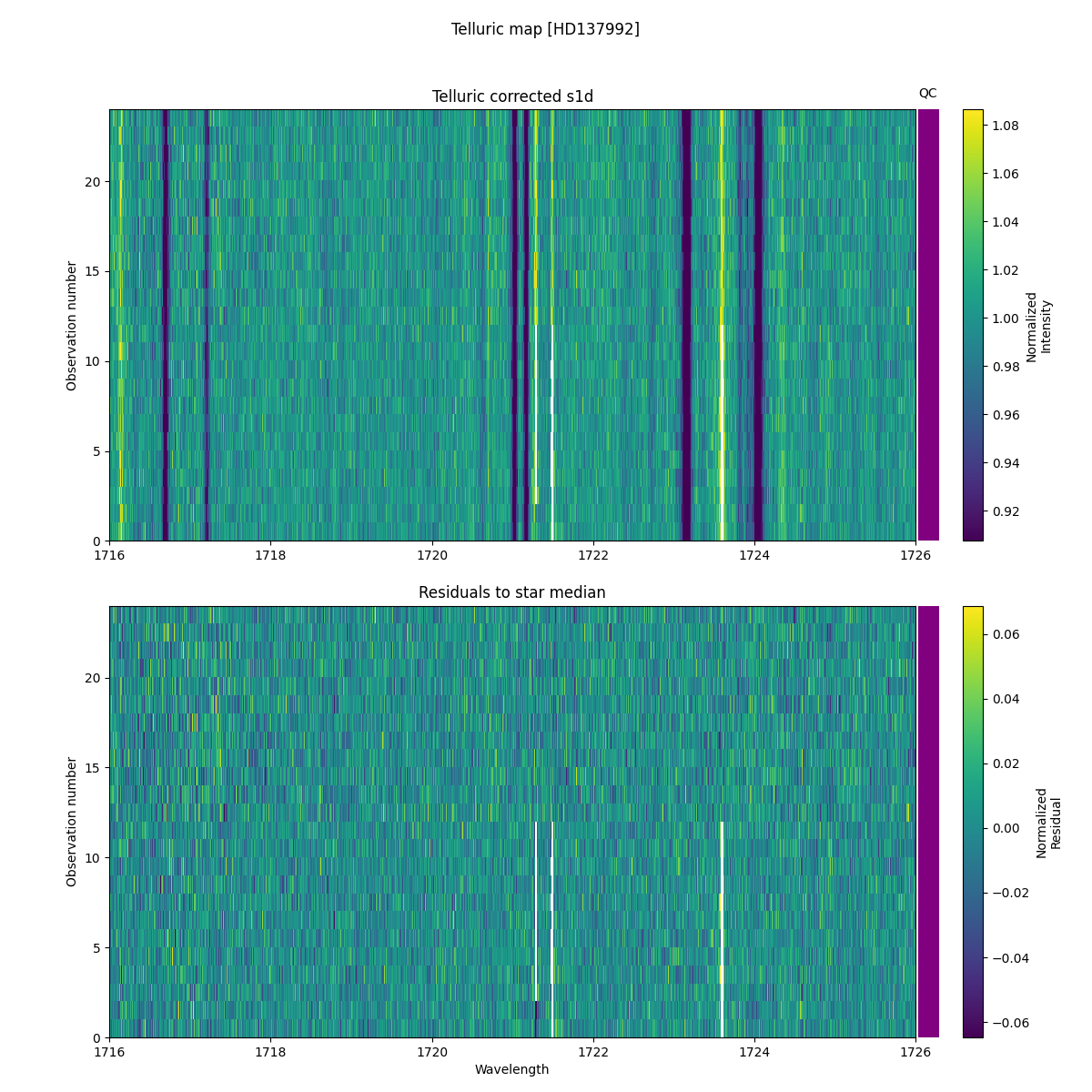 ../../../_images/debug_tcorr_map_plot_HD137992_nirps_he_online_udem1.png