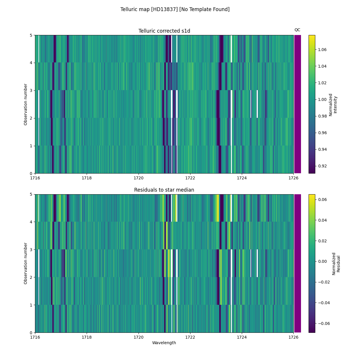 ../../../_images/debug_tcorr_map_plot_HD13837_nirps_he_online_udem1.png