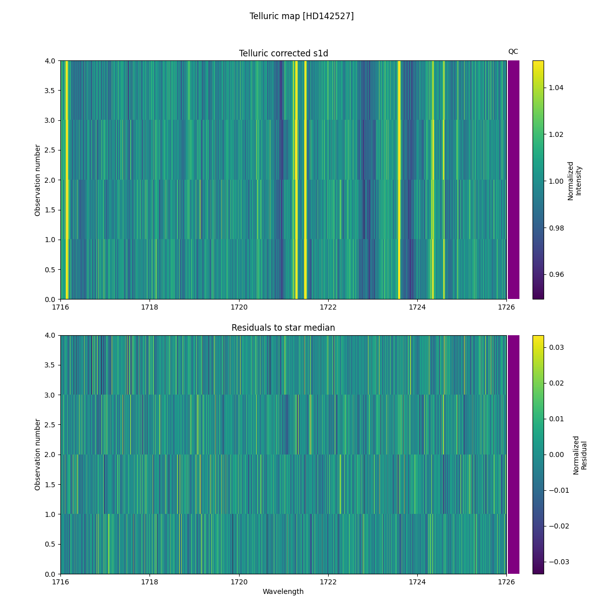 ../../../_images/debug_tcorr_map_plot_HD142527_nirps_he_online_udem1.png