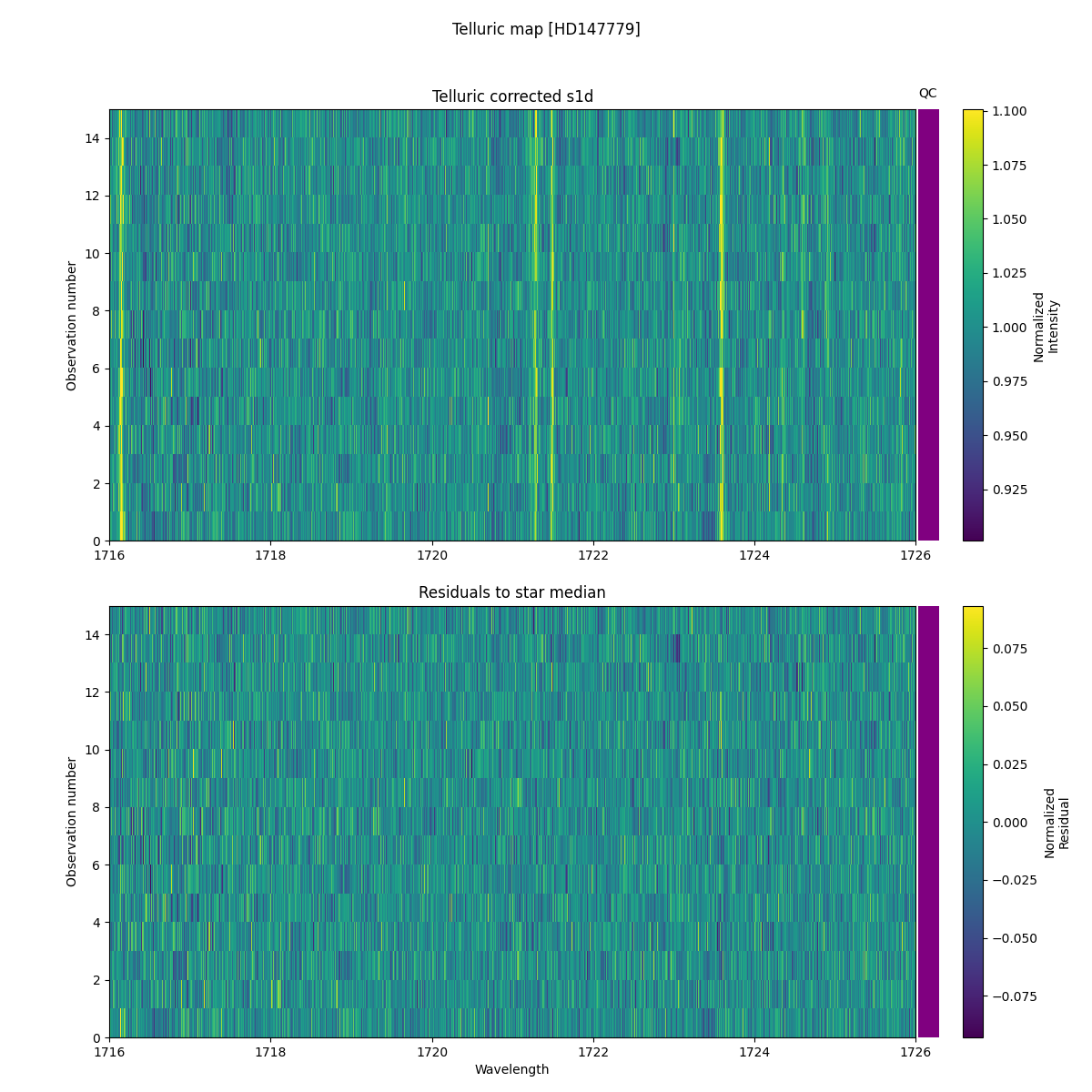 ../../../_images/debug_tcorr_map_plot_HD147779_nirps_he_online_udem1.png