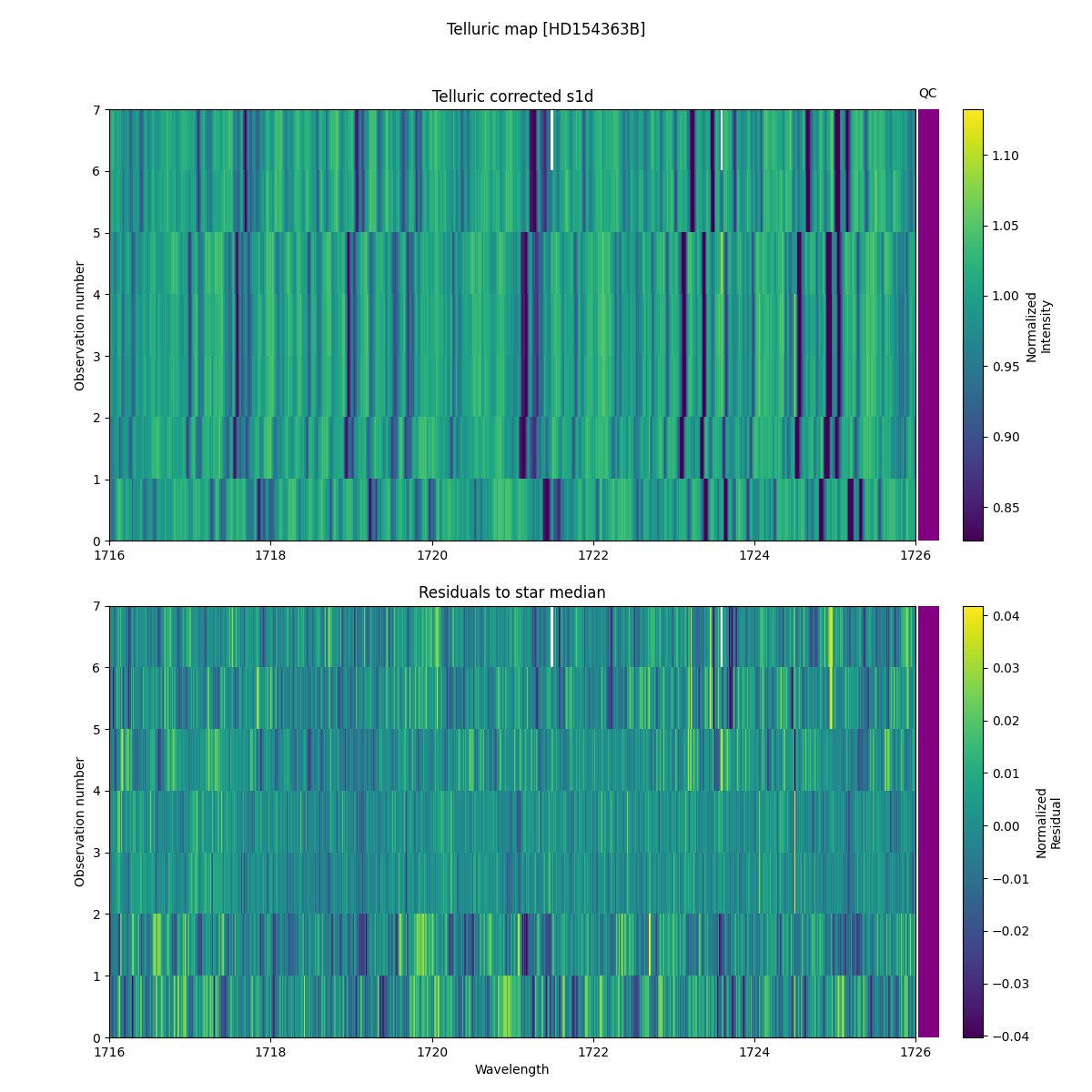 ../../../_images/debug_tcorr_map_plot_HD154363B_nirps_ha_online_udem.png