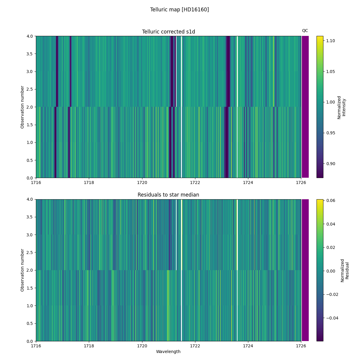 ../../../_images/debug_tcorr_map_plot_HD16160_nirps_ha_online_udem.png
