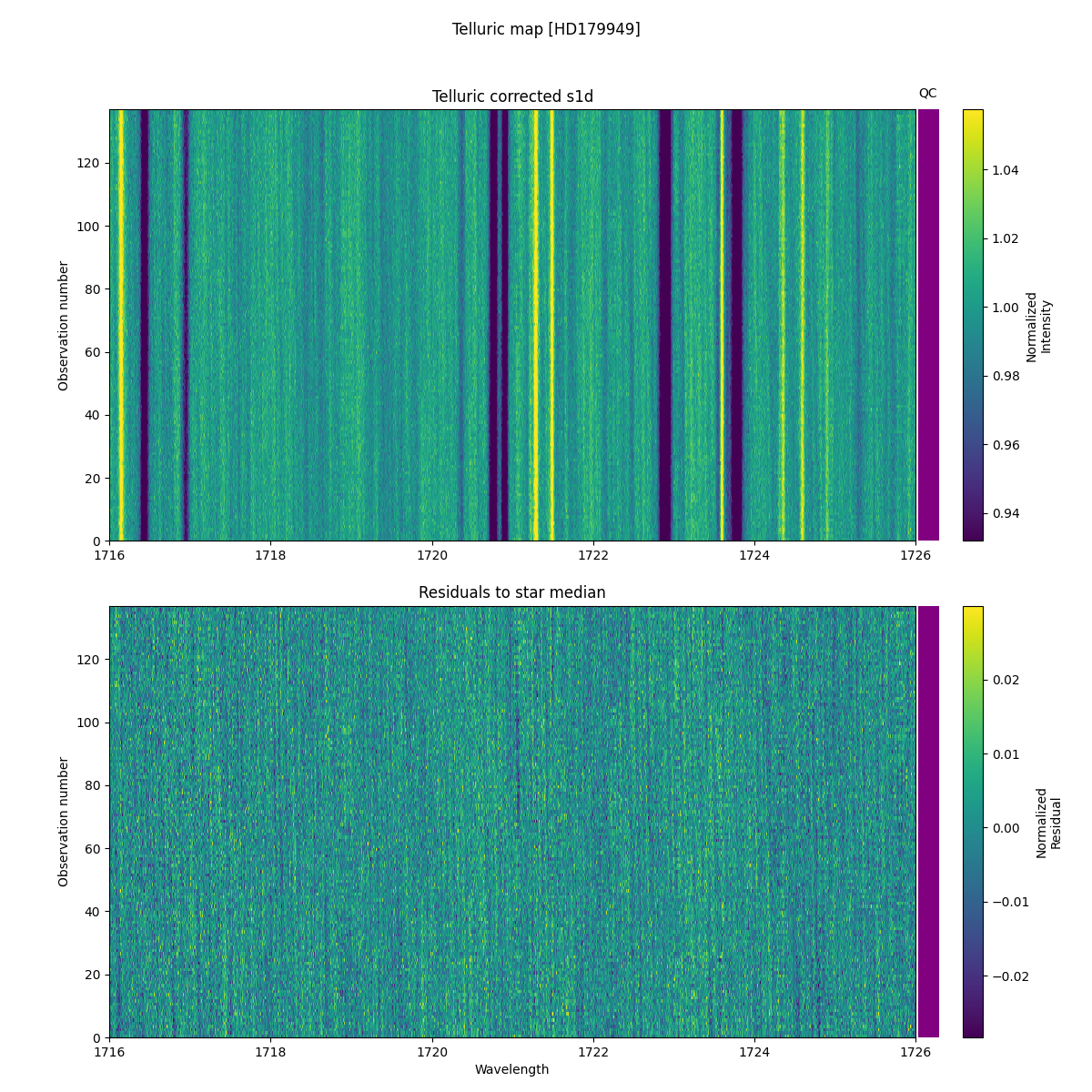 ../../../_images/debug_tcorr_map_plot_HD179949_nirps_he_online_udem1.png