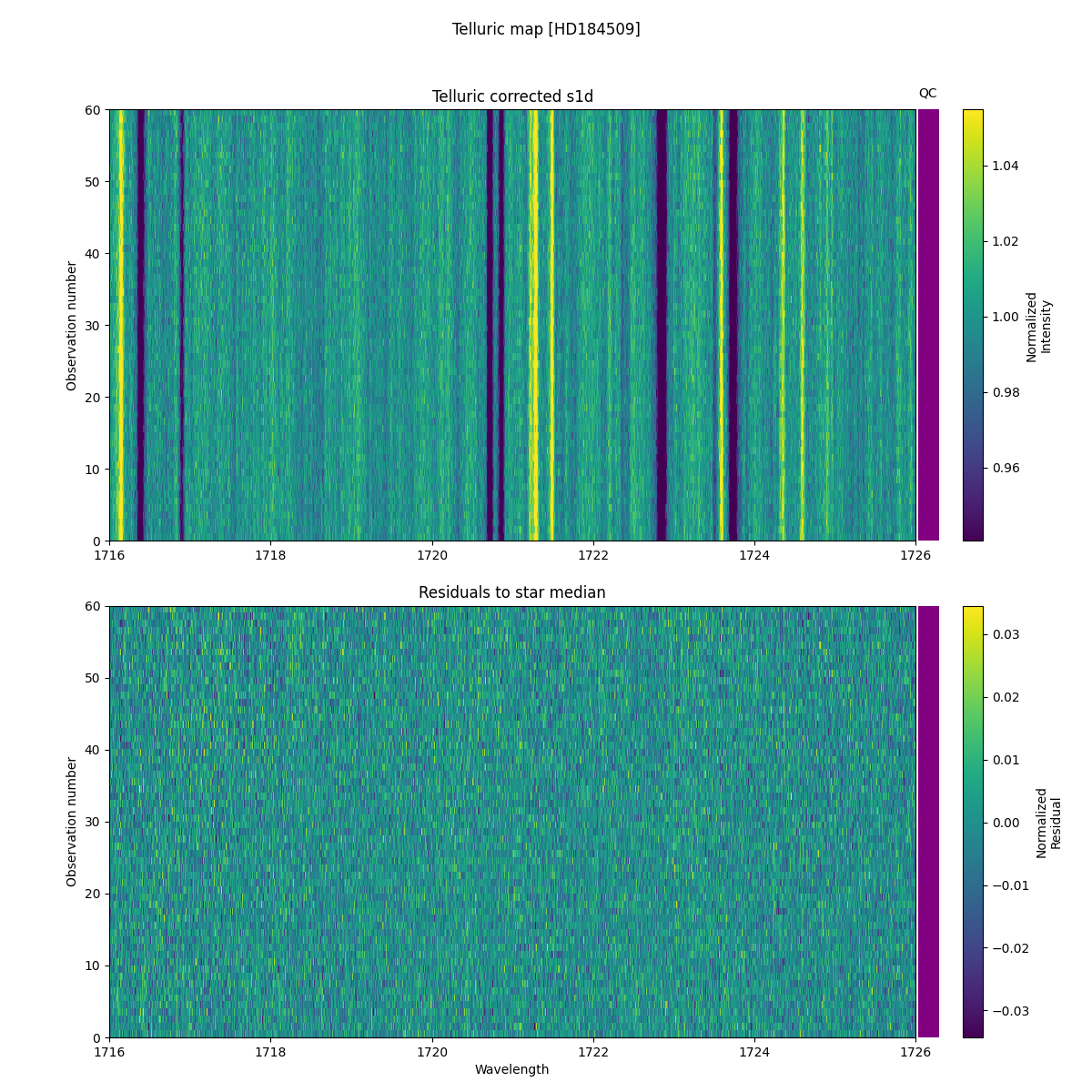 ../../../_images/debug_tcorr_map_plot_HD184509_nirps_he_online_udem1.png