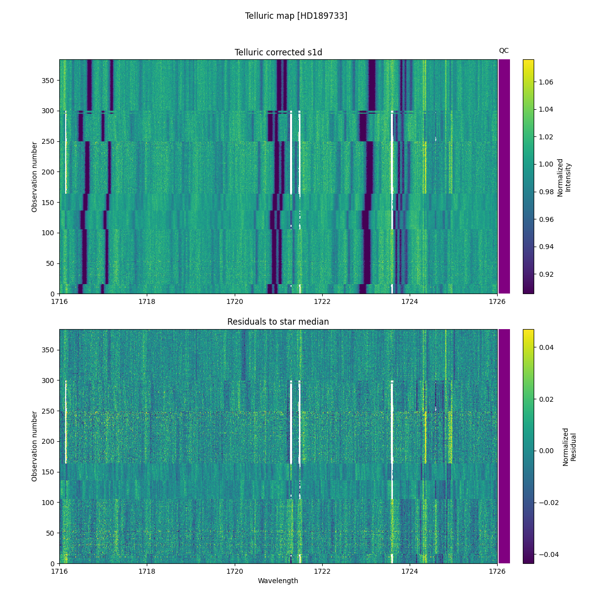 ../../../_images/debug_tcorr_map_plot_HD189733_nirps_he_online_udem1.png