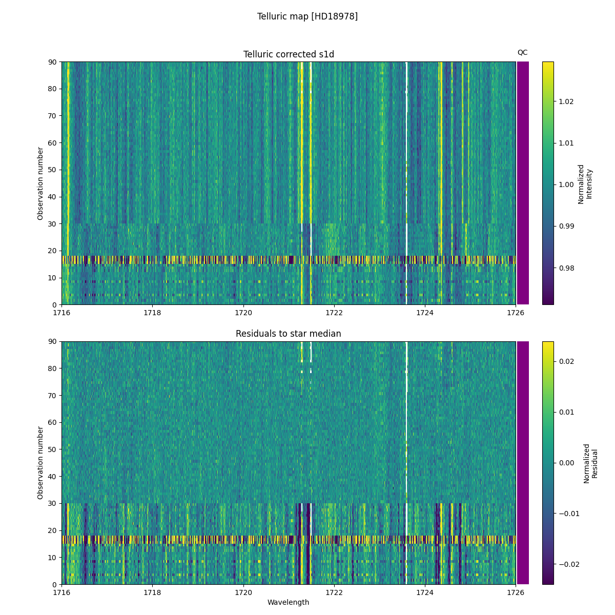 ../../../_images/debug_tcorr_map_plot_HD18978_nirps_he_online_udem1.png