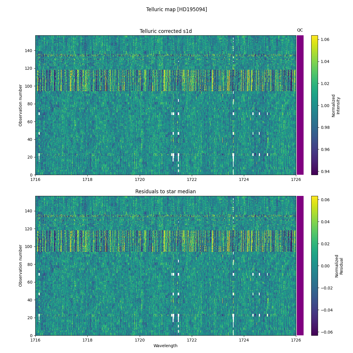 ../../../_images/debug_tcorr_map_plot_HD195094_nirps_ha_online_udem.png