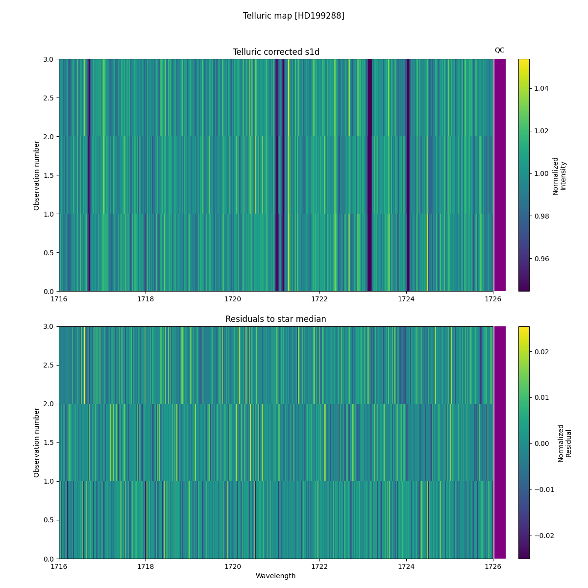../../../_images/debug_tcorr_map_plot_HD199288_nirps_ha_online_udem.png