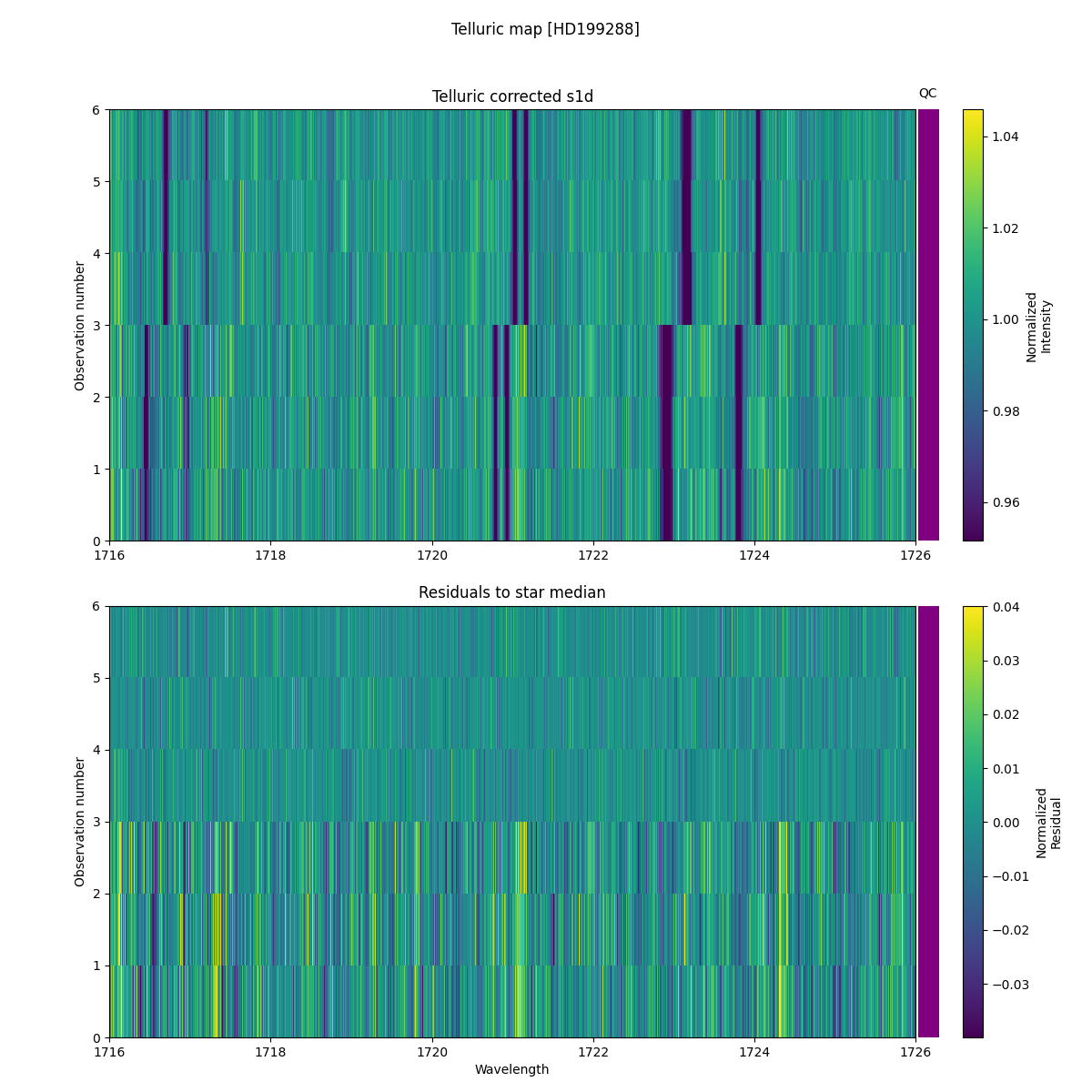 ../../../_images/debug_tcorr_map_plot_HD199288_nirps_he_online_udem1.png