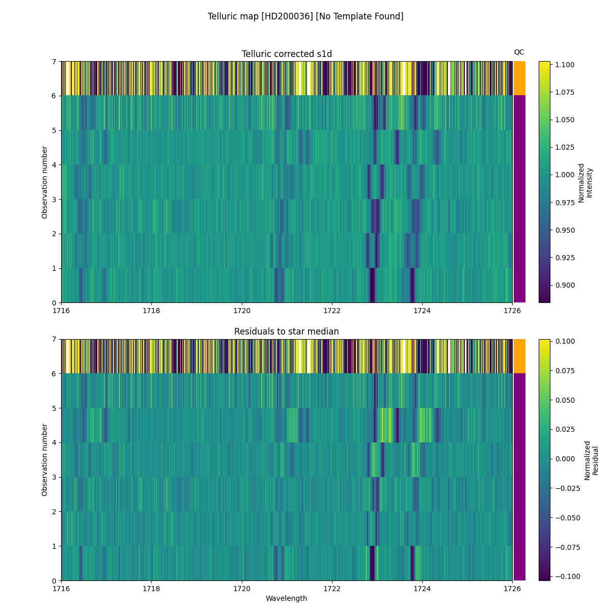 ../../../_images/debug_tcorr_map_plot_HD200036_nirps_he_online_udem1.png