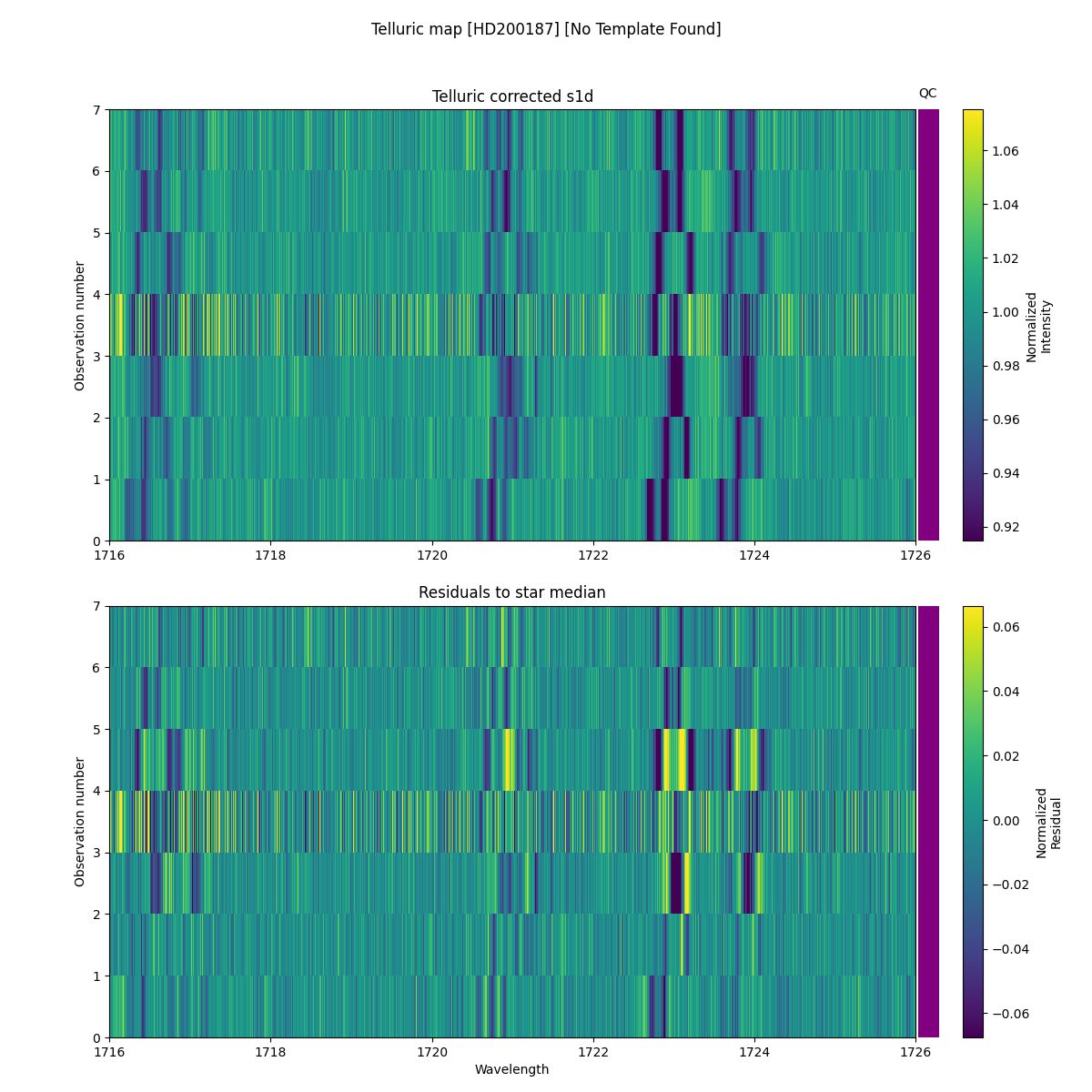 ../../../_images/debug_tcorr_map_plot_HD200187_nirps_he_online_udem1.png