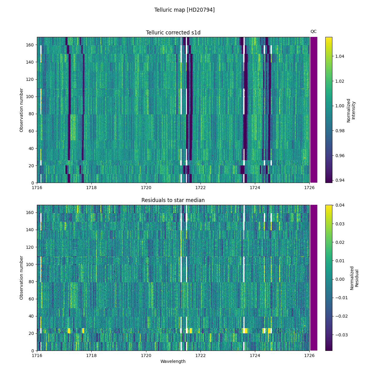 ../../../_images/debug_tcorr_map_plot_HD20794_nirps_ha_online_udem.png