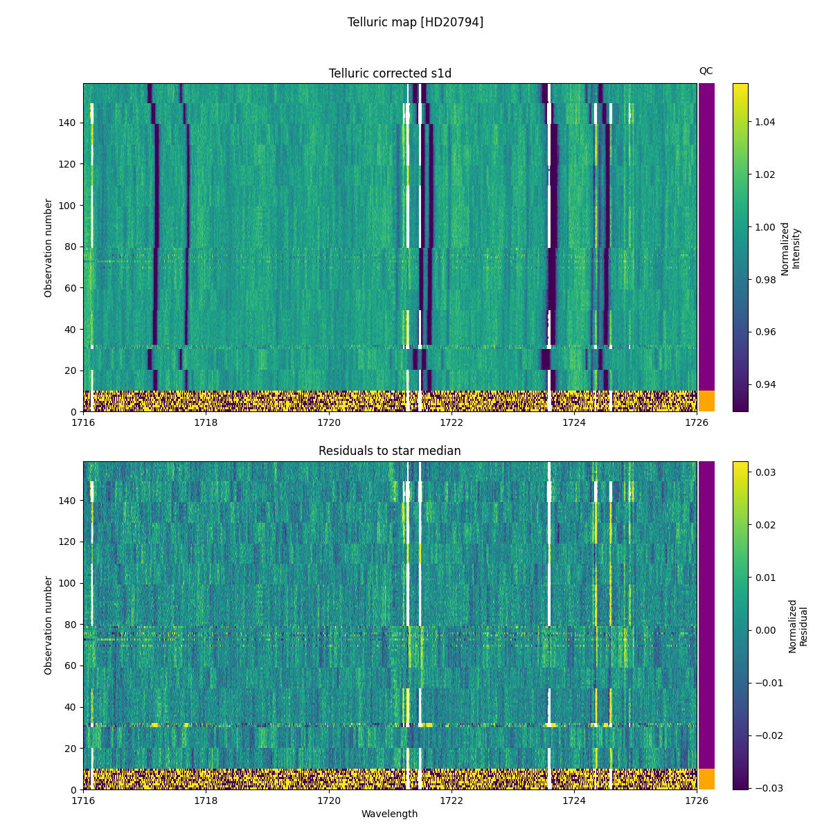 ../../../_images/debug_tcorr_map_plot_HD20794_nirps_he_online_udem1.png