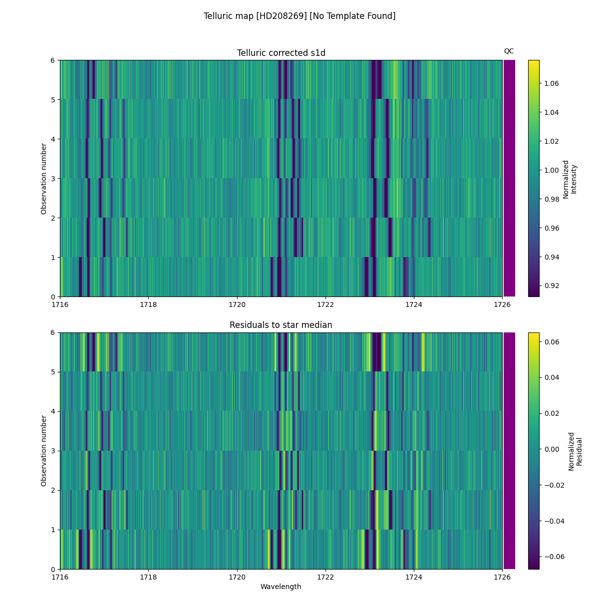 ../../../_images/debug_tcorr_map_plot_HD208269_nirps_he_online_udem1.png