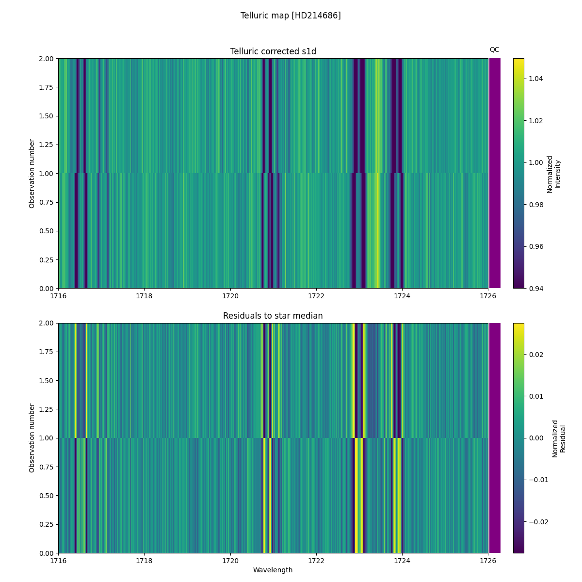 ../../../_images/debug_tcorr_map_plot_HD214686_nirps_he_online_udem1.png