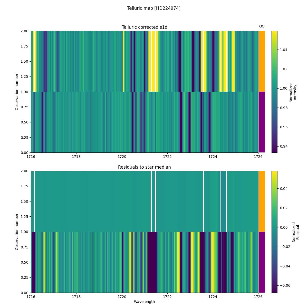 ../../../_images/debug_tcorr_map_plot_HD224974_nirps_he_online_udem1.png