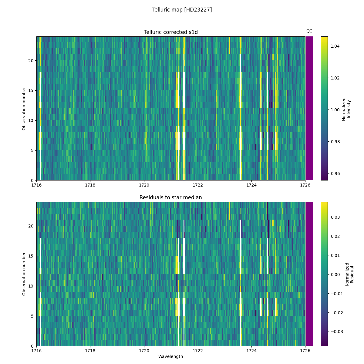 ../../../_images/debug_tcorr_map_plot_HD23227_nirps_ha_online_udem.png