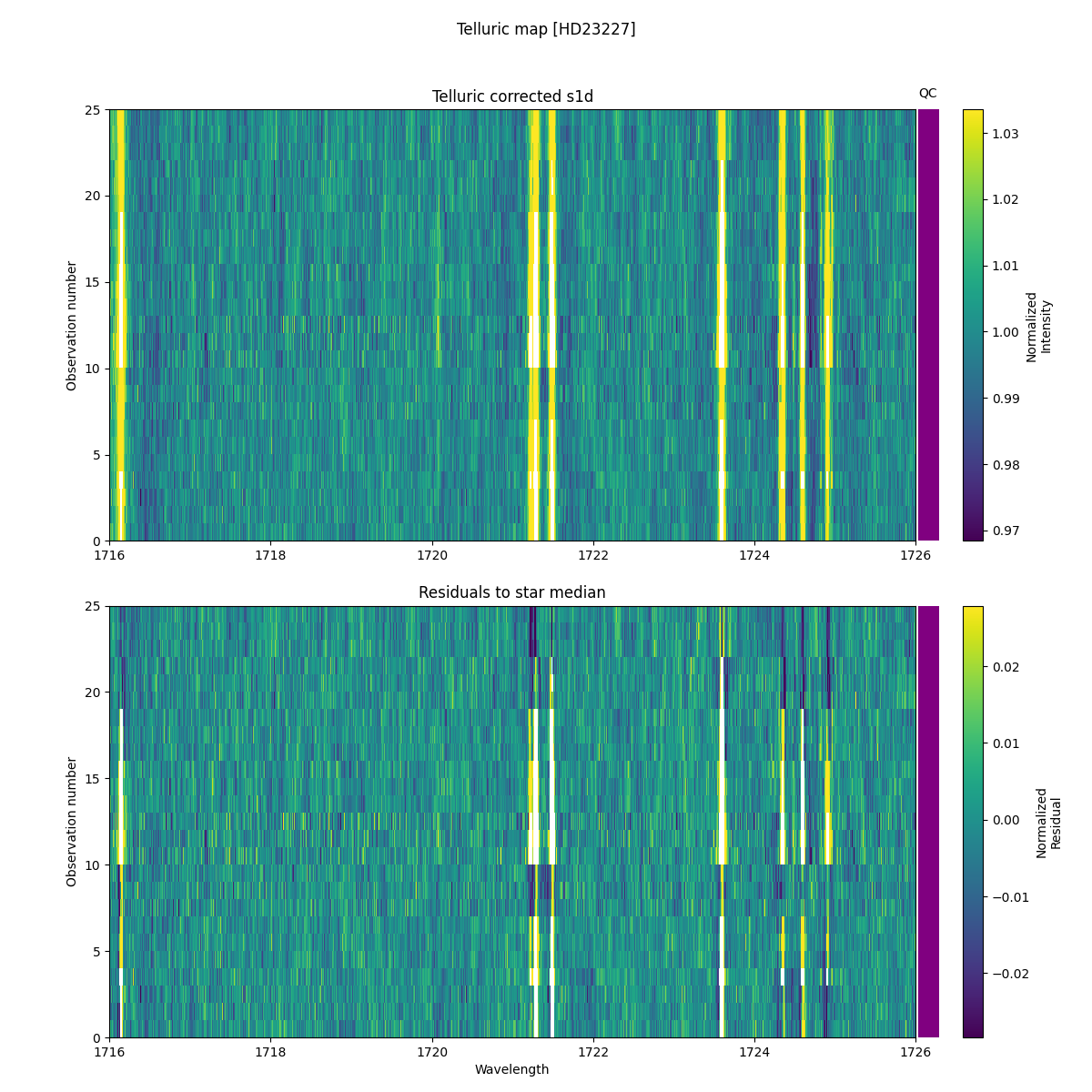 ../../../_images/debug_tcorr_map_plot_HD23227_nirps_he_online_udem1.png