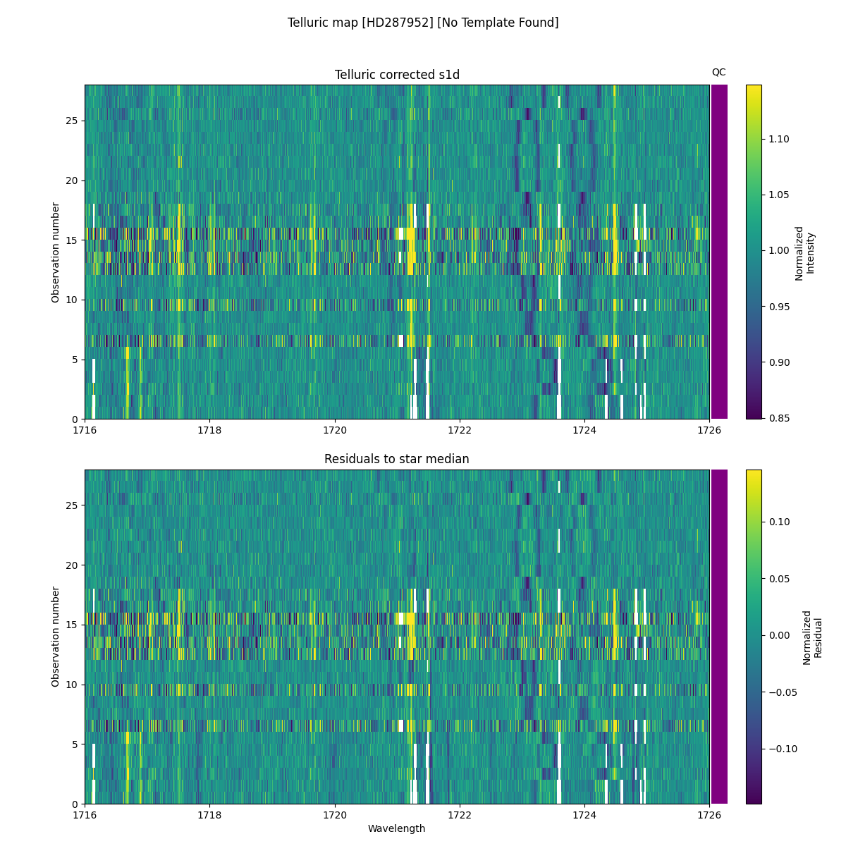 ../../../_images/debug_tcorr_map_plot_HD287952_nirps_he_online_udem1.png