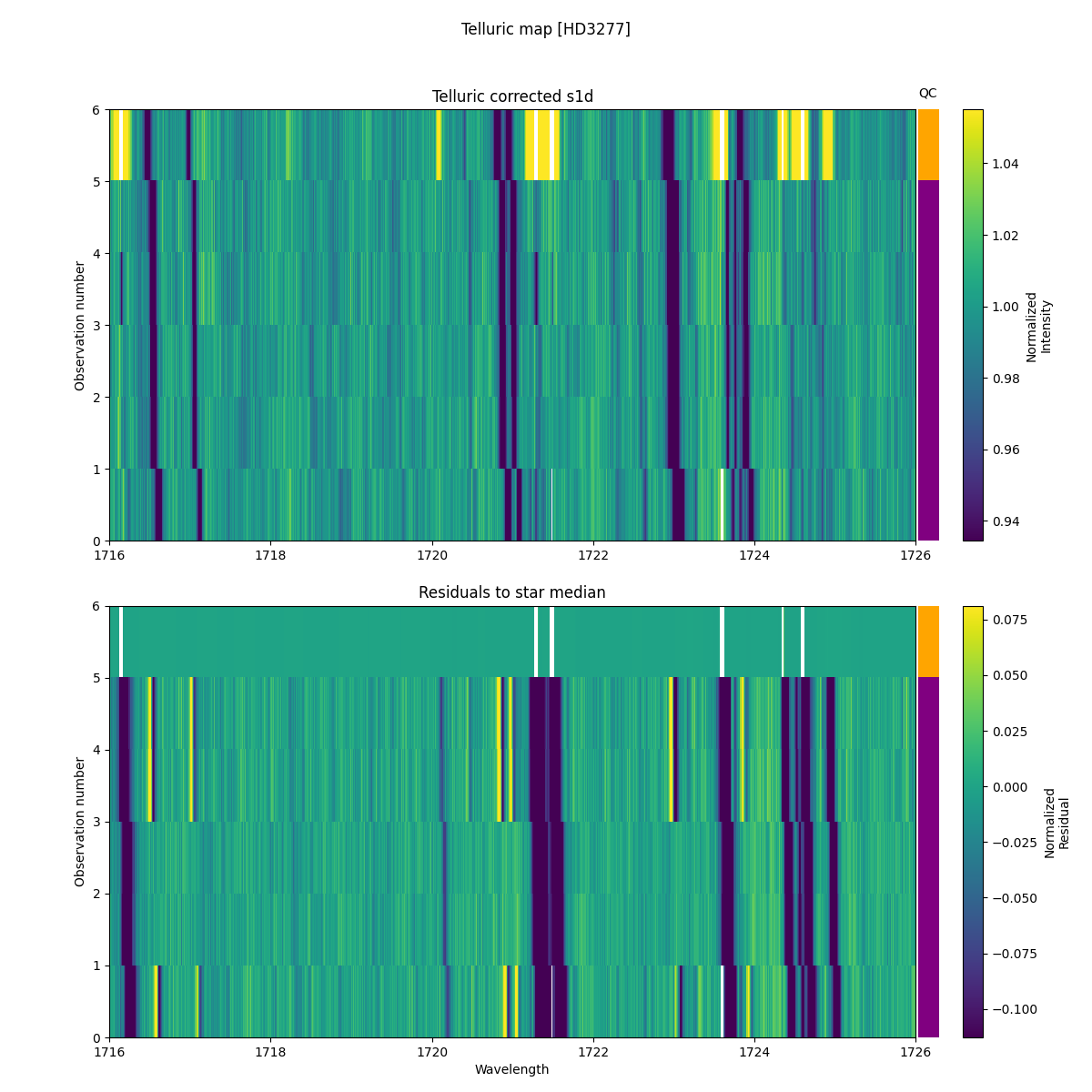 ../../../_images/debug_tcorr_map_plot_HD3277_nirps_he_online_udem1.png