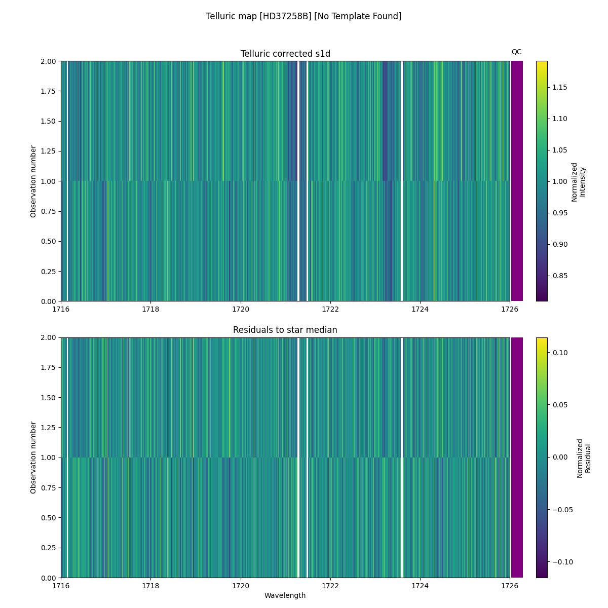 ../../../_images/debug_tcorr_map_plot_HD37258B_nirps_ha_online_udem.png