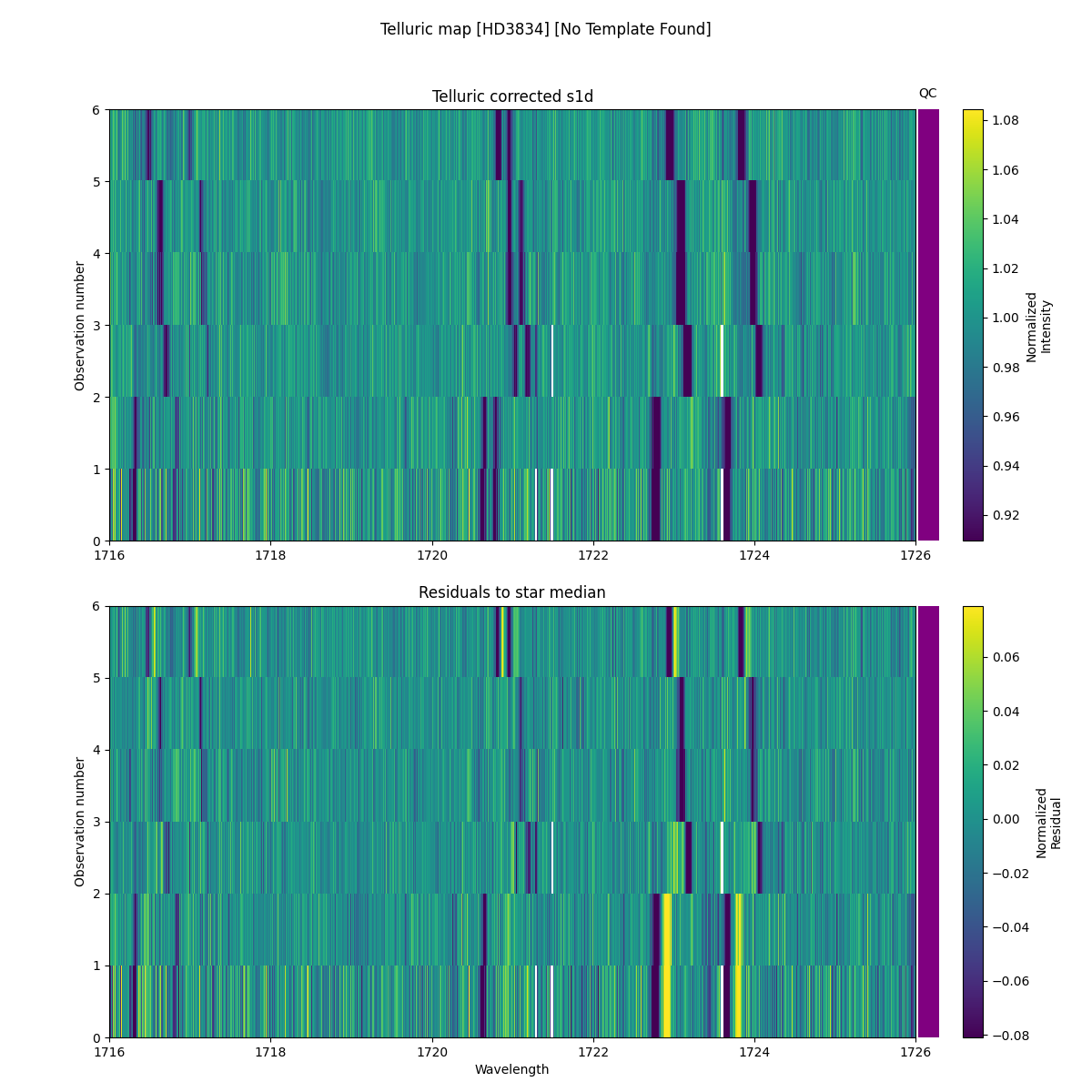 ../../../_images/debug_tcorr_map_plot_HD3834_nirps_he_online_udem1.png
