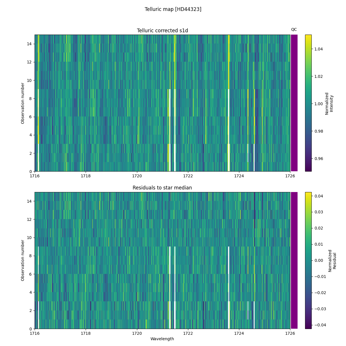 ../../../_images/debug_tcorr_map_plot_HD44323_nirps_ha_online_udem.png