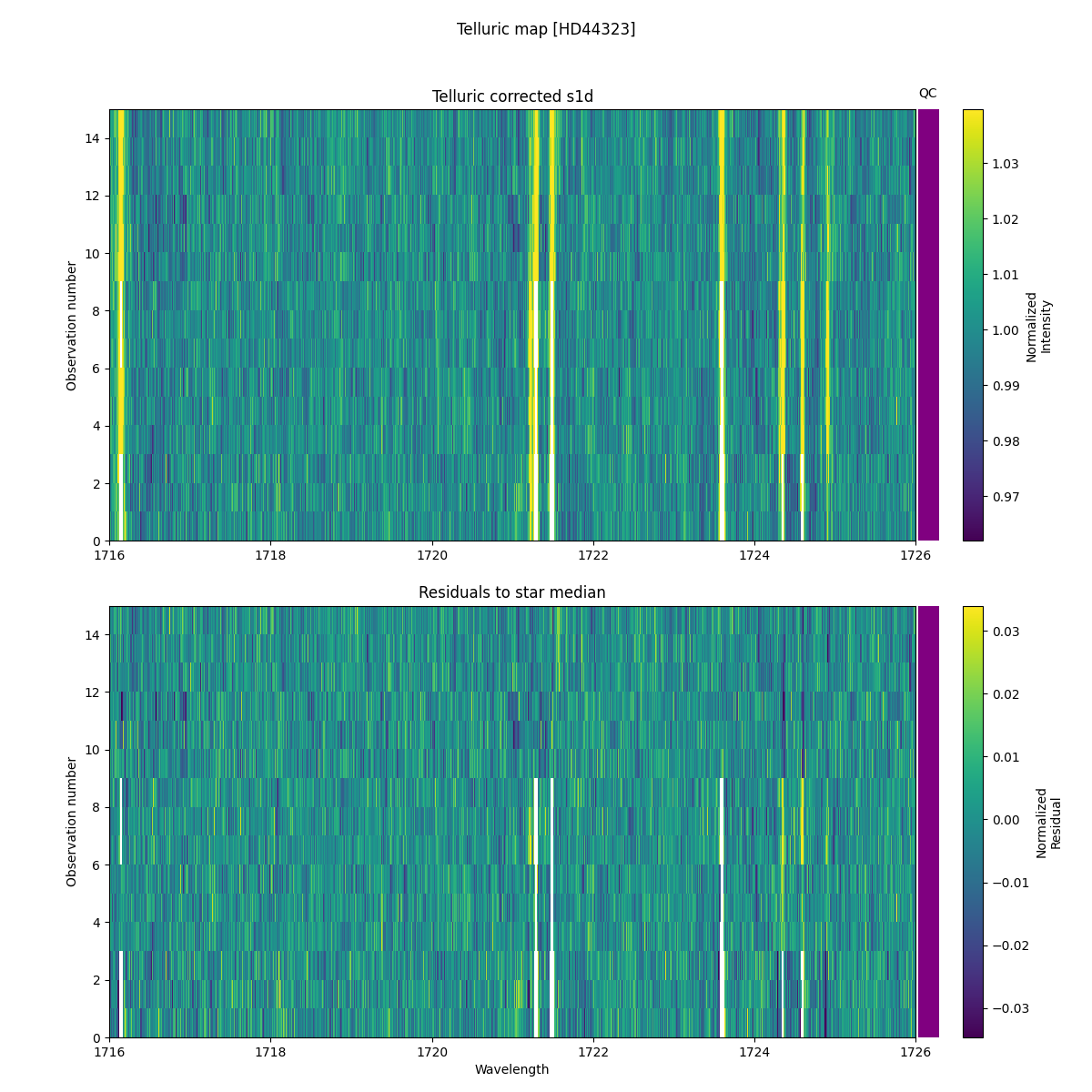 ../../../_images/debug_tcorr_map_plot_HD44323_nirps_he_online_udem1.png
