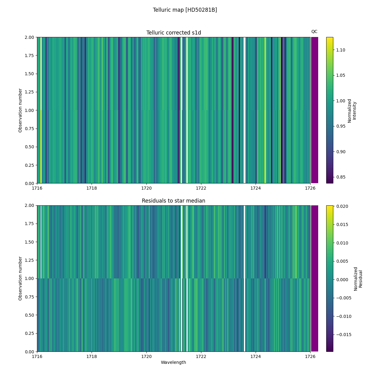 ../../../_images/debug_tcorr_map_plot_HD50281B_nirps_he_online_udem1.png
